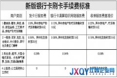 銀行刷卡手續(xù)費(fèi)今起調(diào)整 餐飲業(yè)受益較大