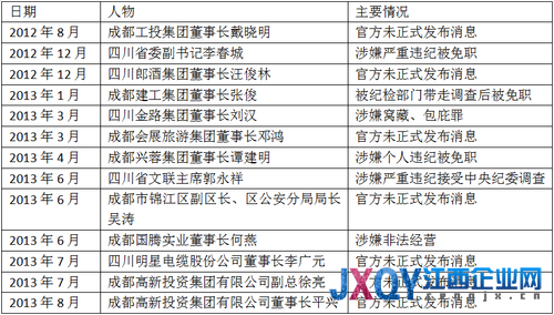 高新發(fā)展：董事長平興涉嫌個(gè)人違紀(jì)被調(diào)查