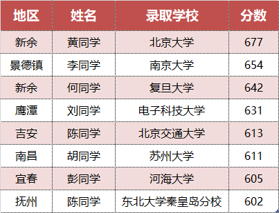 富德生命人壽江西分公司十三載公益堅守，微光成炬照亮寒門學(xué)子逐夢路